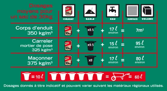 dosages-ciment-cimabat.png