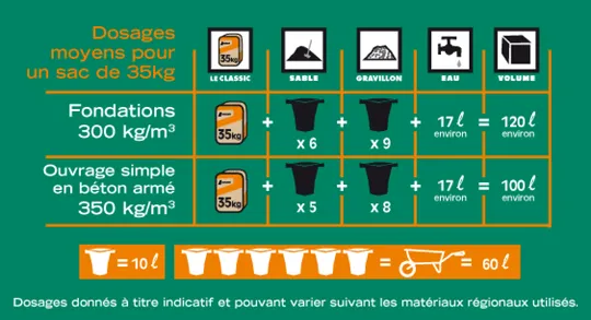 dosages-ciment-classic.png