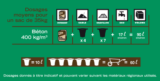 dosages-ciment-durabat