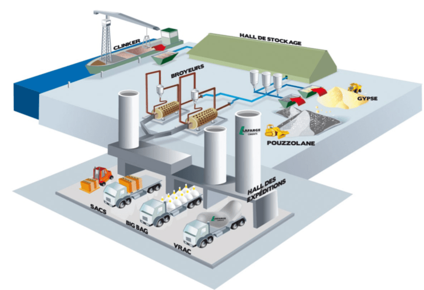 production-ciment