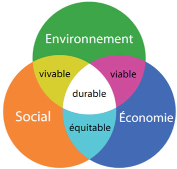 responsabilite-societale